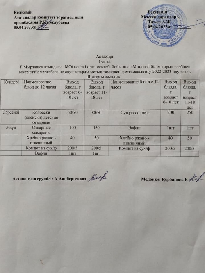 Ас мәзірі 05.04.2023 ж