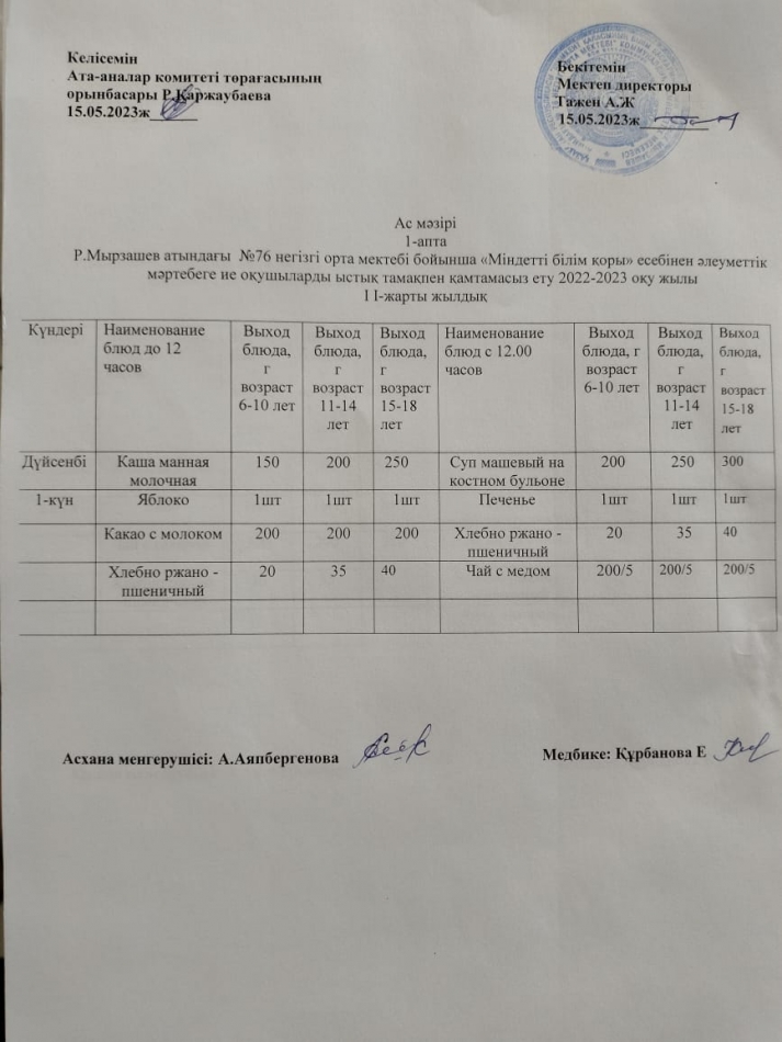 15.05.2023ж Ас мәзірі